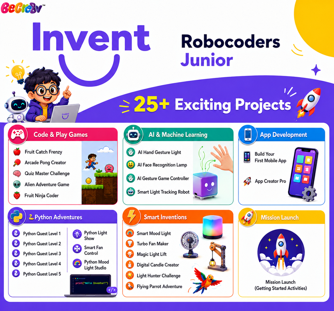 Robocoders Junior STEM Kit for Kids Age 7-9 | 30+ Experiments in AI, Coding & Electronics | Scratch-Based Drag & Drop Coding | Robotics & Electronics DIY Kit | Creative Computing Learning Kit